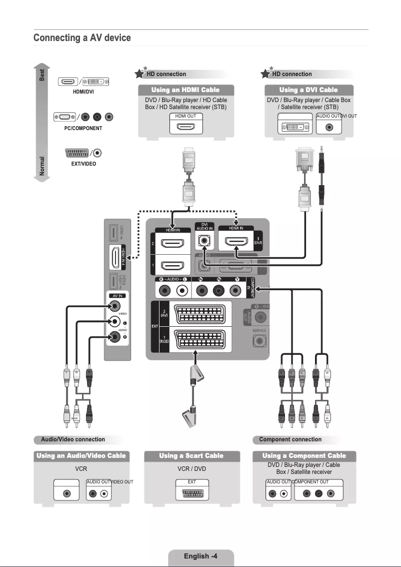 Page 1 de la notice Guide de démarrage rapide Samsung LE46B550M2H