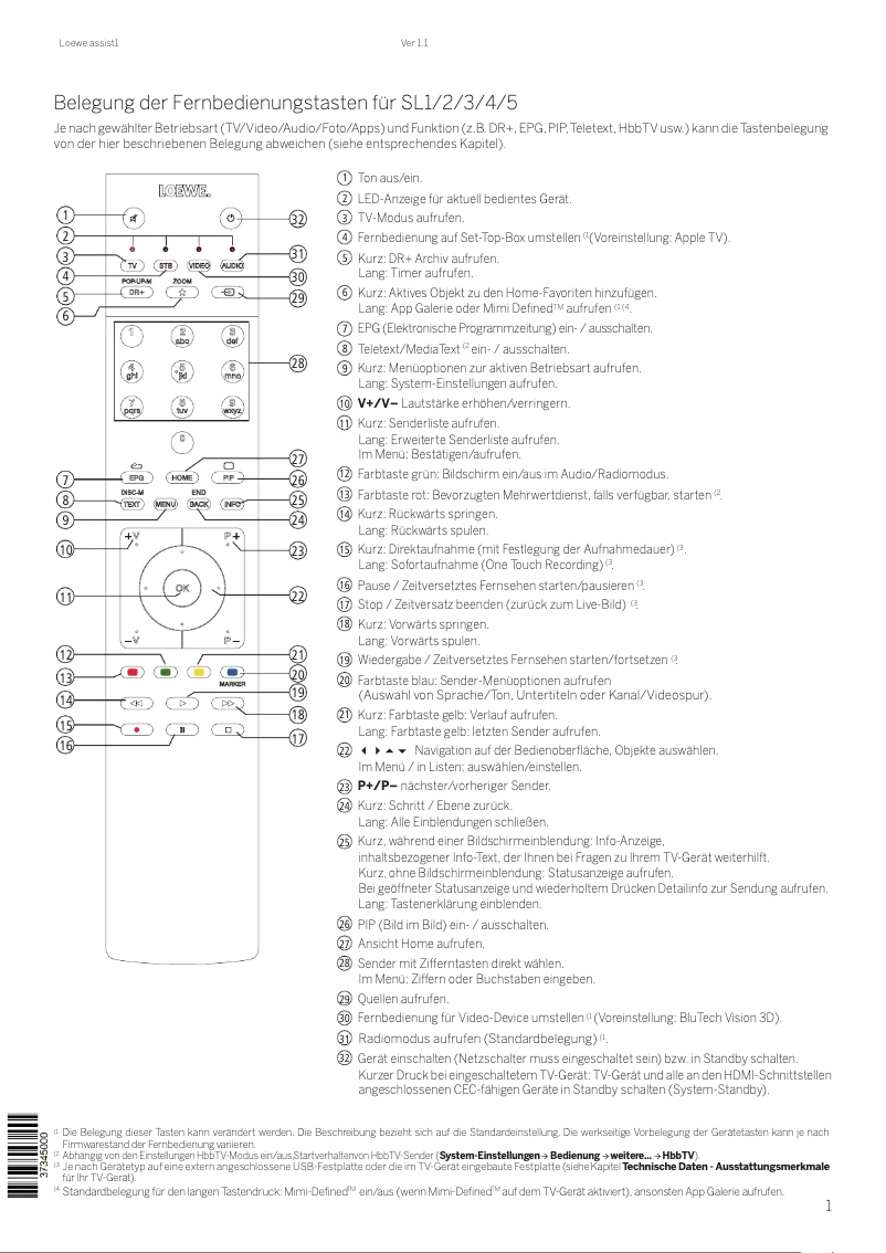 Image de la première page du manuel de l'appareil Assist1