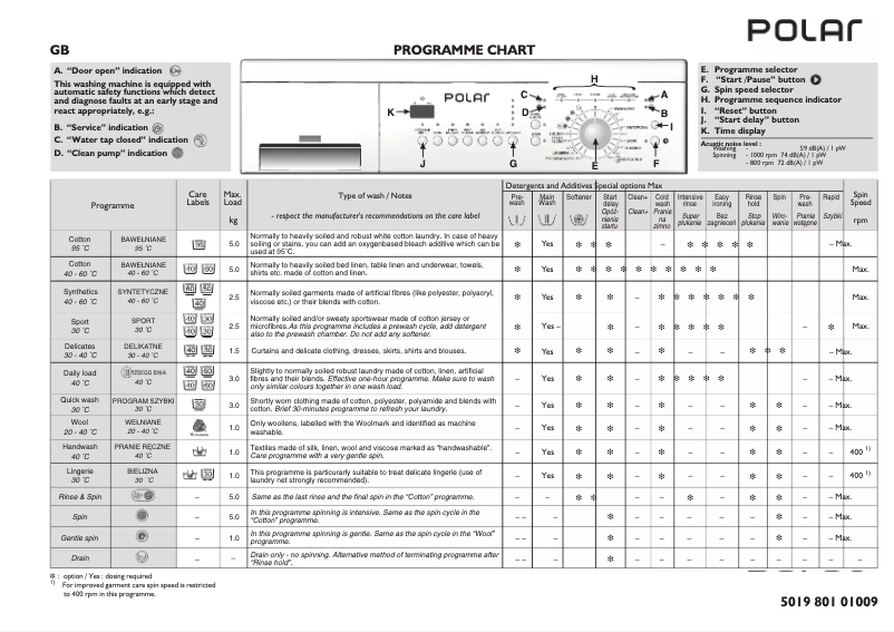 Página 1 del manual Manual de usuario Polar PFL 1021-D