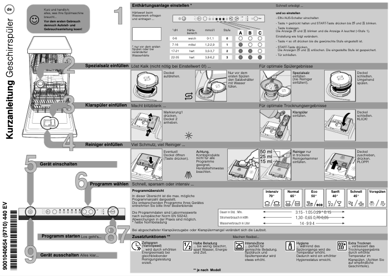 Page 1 de la notice Manuel utilisateur Neff S58E40X2EU