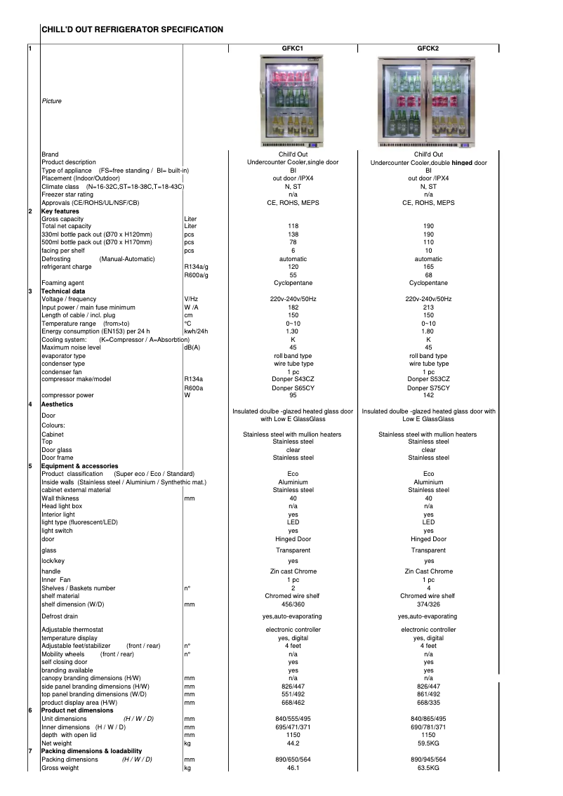 Image de la première page du manuel de l'appareil GFKC1