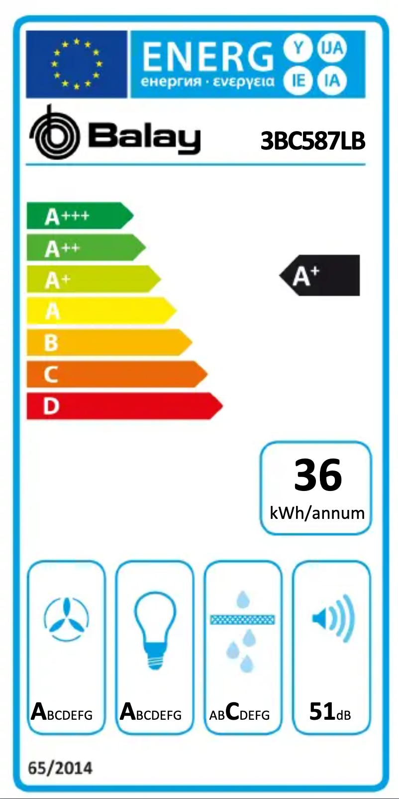 Image de la première page du manuel de l'appareil 3BC587LB