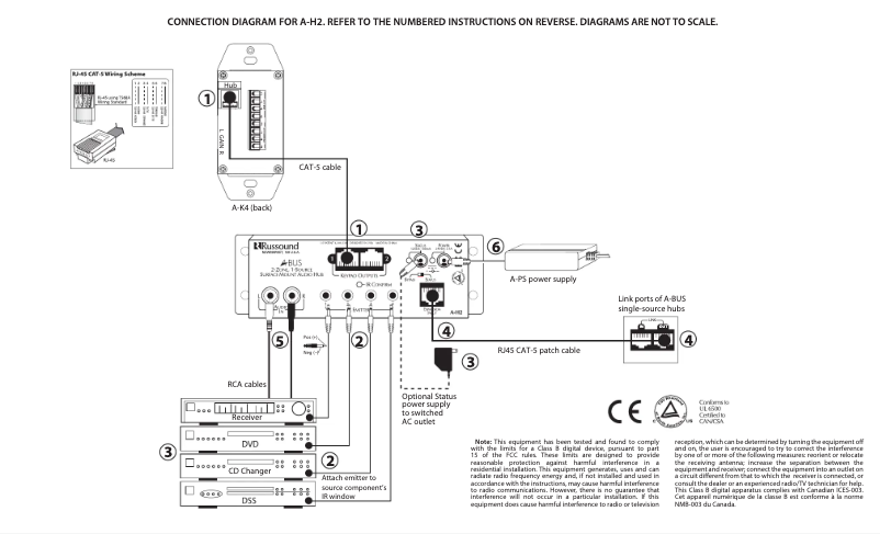 Page n°1 - Manuel utilisateur Russound A-H2