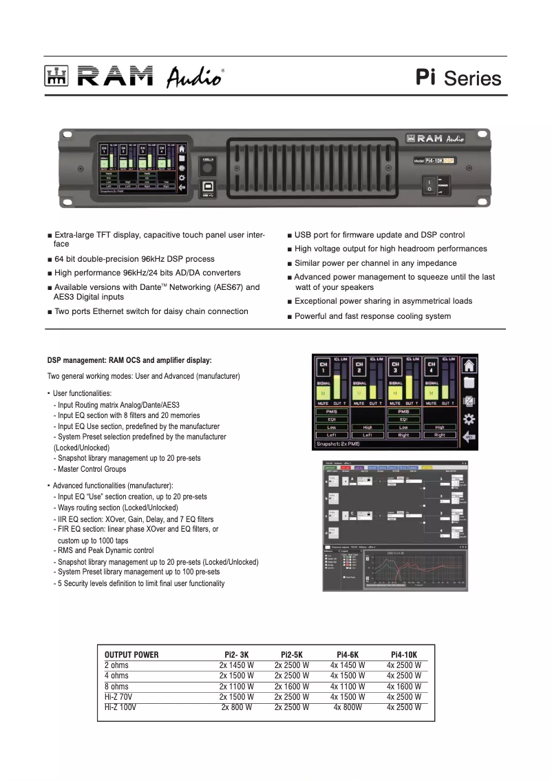 Page 1 de la notice Fiche technique Ram Audio Pi4-10K