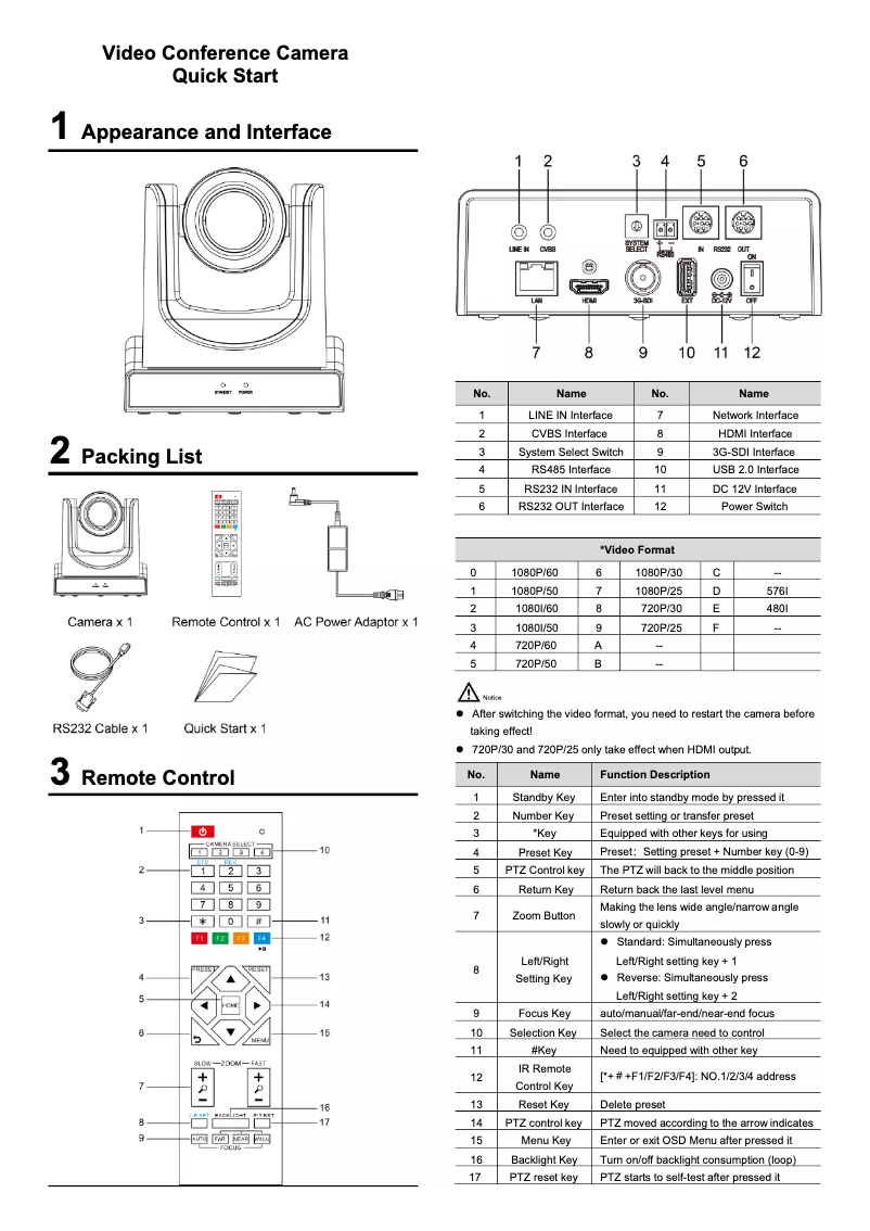 Page n°1 - Manuel utilisateur Edis V63CL