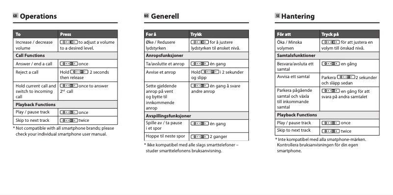 Page 1 de la notice Manuel utilisateur Goji G4PLUGSL14