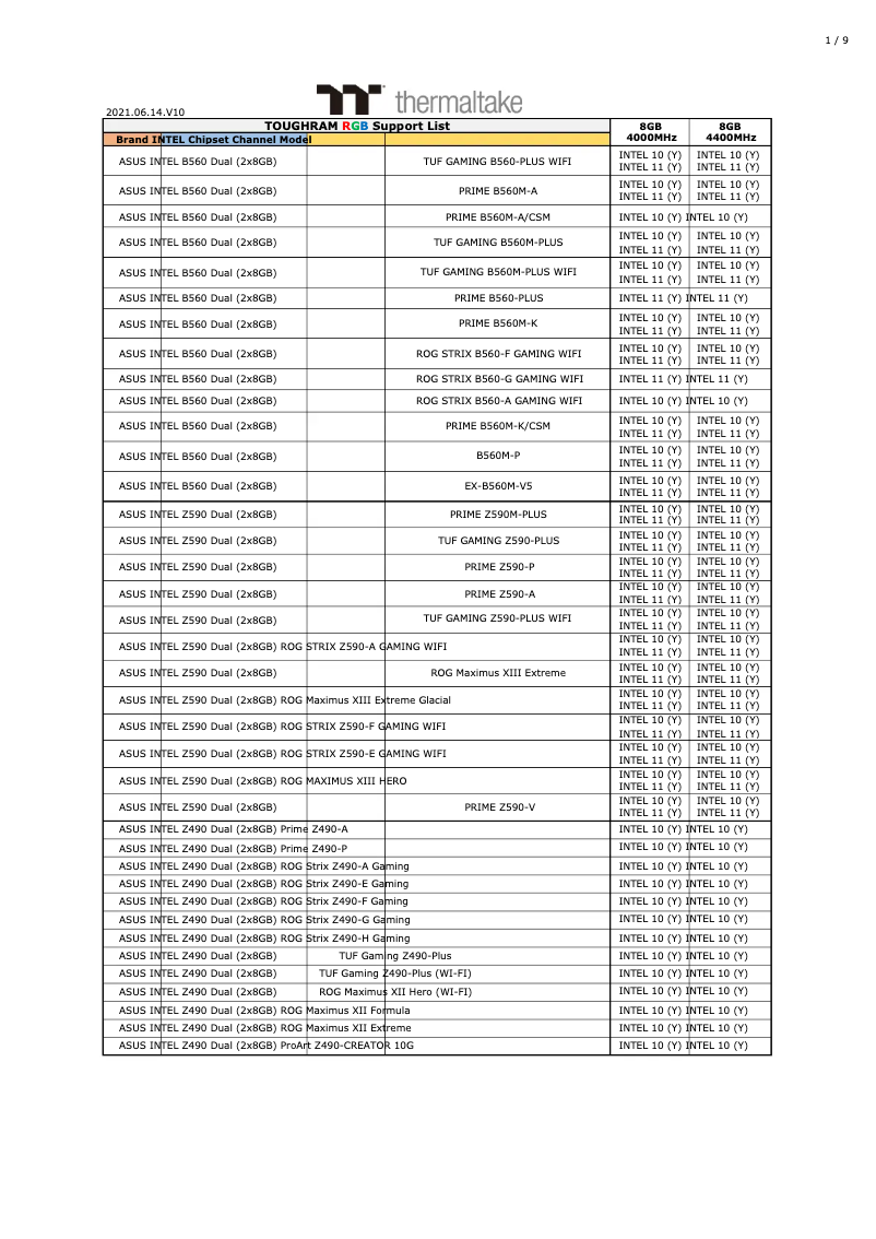 Page 1 de la notice Manuel utilisateur Thermaltake TG-6