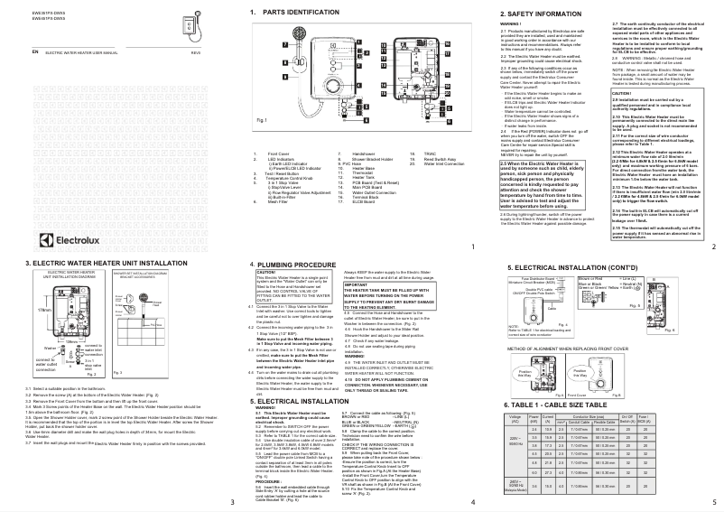 Page 1 de la notice Manuel utilisateur Electrolux EWE451PX-DWX5