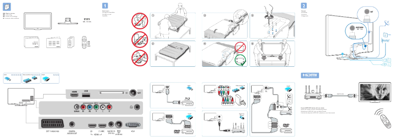 Page 1 de la notice Manuel utilisateur Philips 40PFL5605K