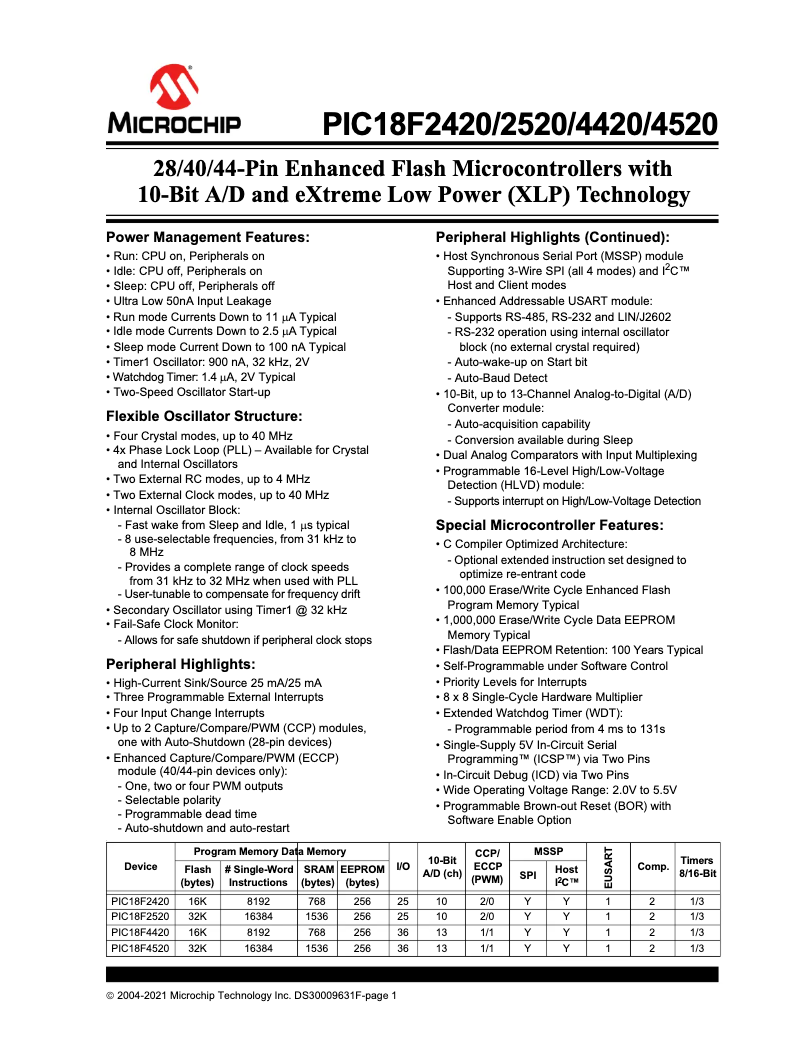 Image de la première page du manuel de l'appareil PIC18F2520