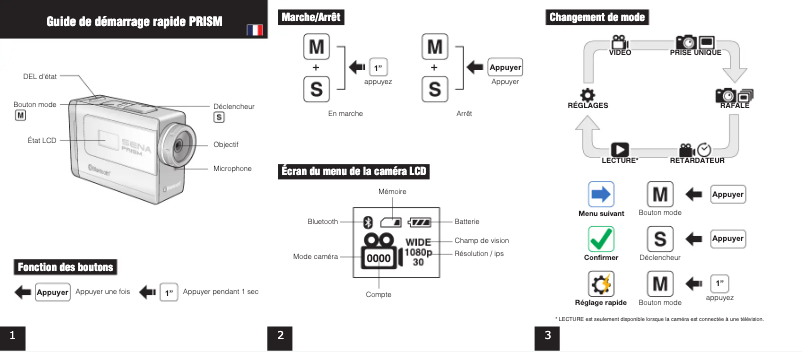 Page n°1 - Guide de démarrage rapide Sena Prism