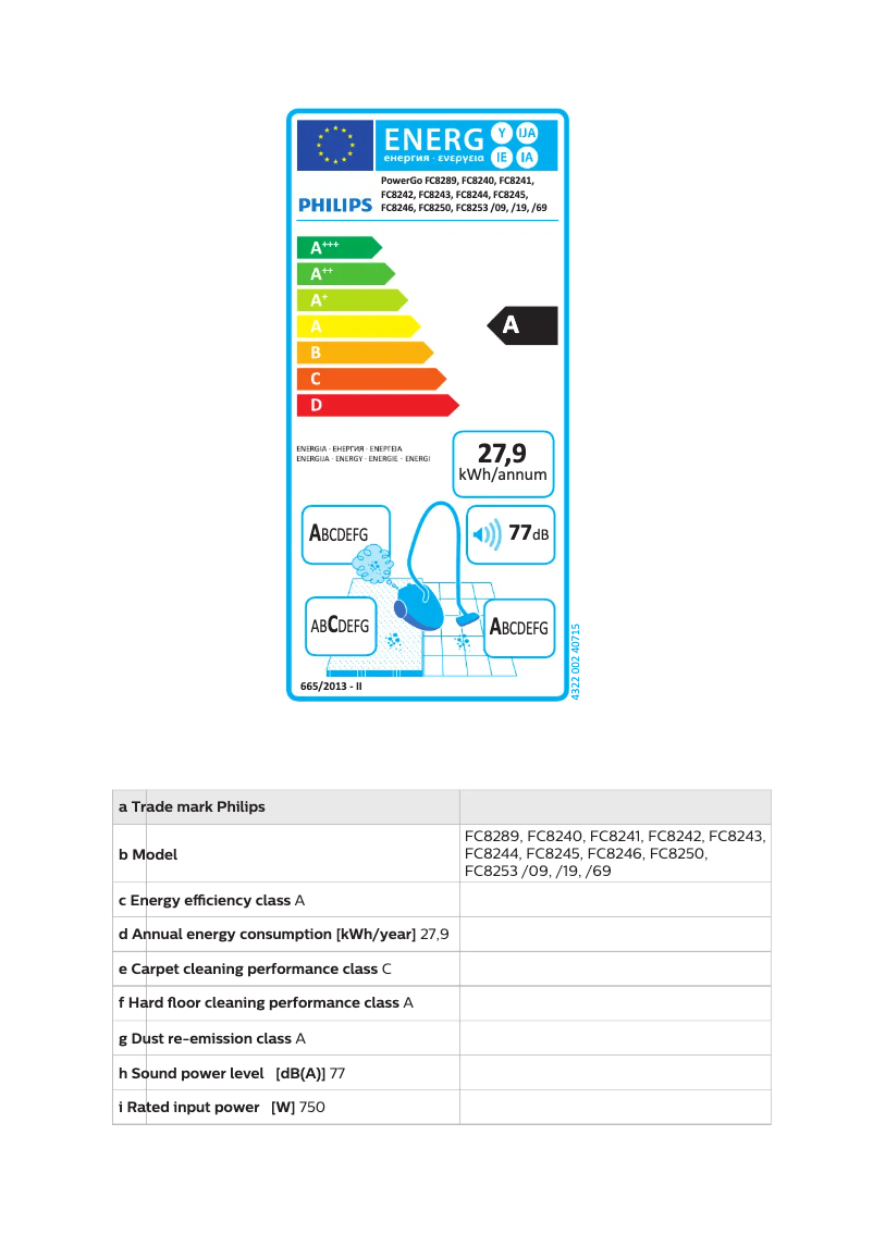Page n°1 - Label énergétique Philips PowerGo FC8253