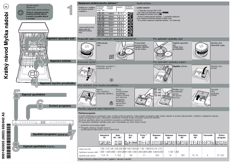 Page 1 de la notice Guide de démarrage rapide Bosch SMD6ECX57E