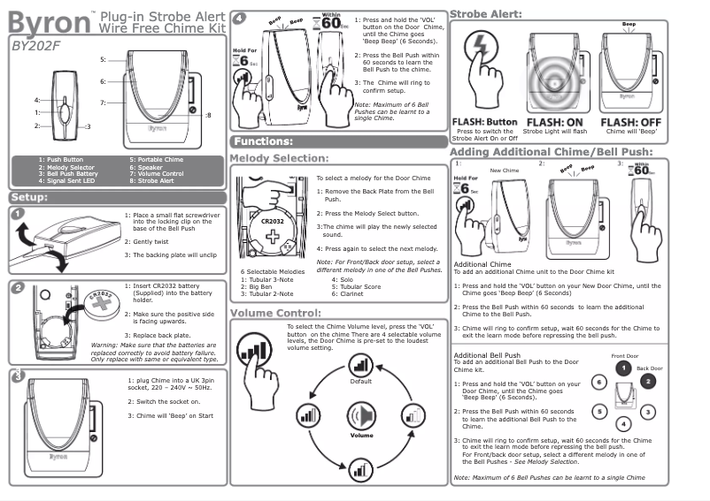 Page 1 de la notice Manuel utilisateur Byron BY202F