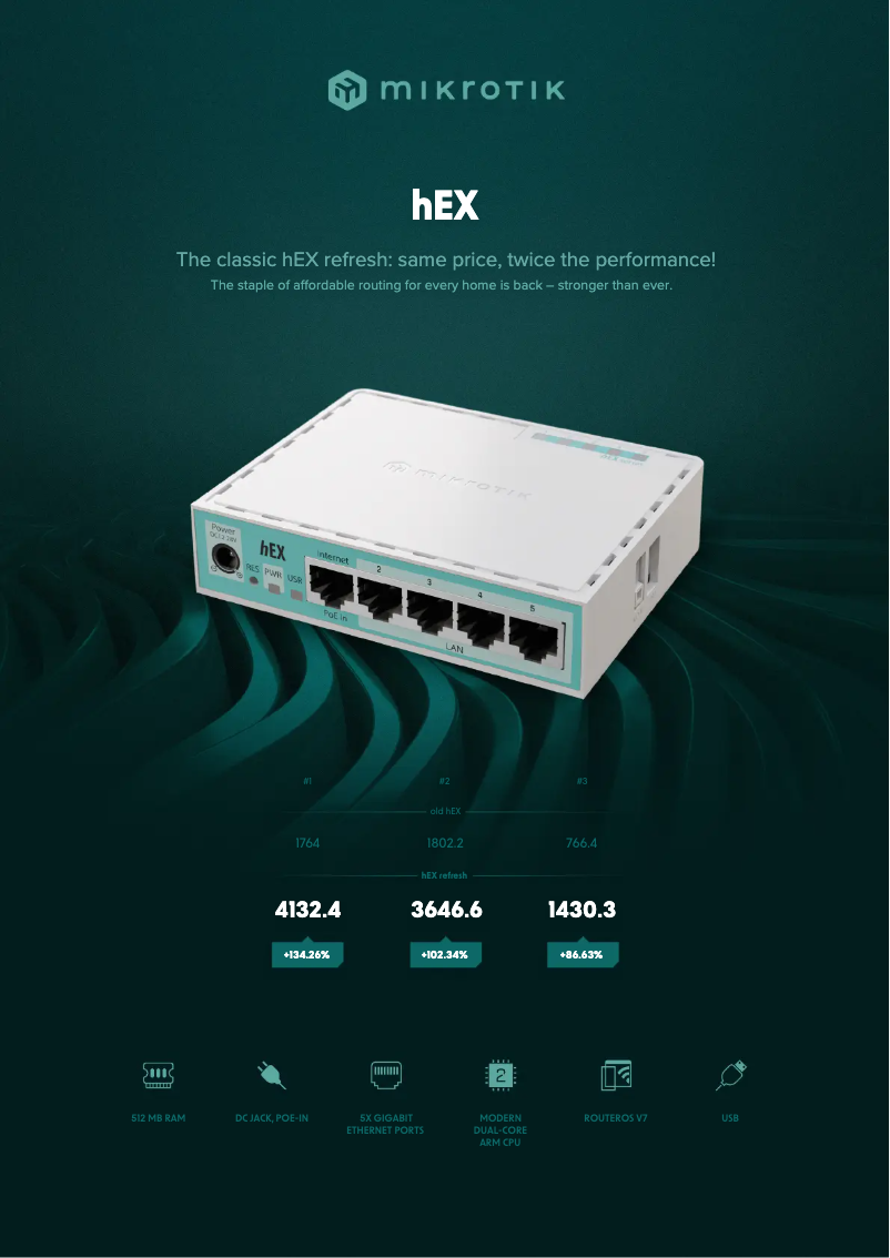 Page 1 de la notice Brochure Mikrotik hEX refresh