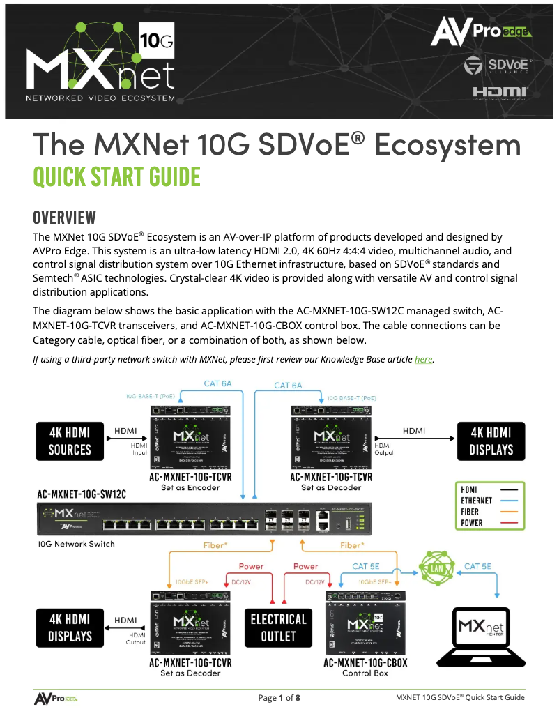 Page 1 de la notice Manuel utilisateur AVPro Edge AC-MXNET-10G-CBOX