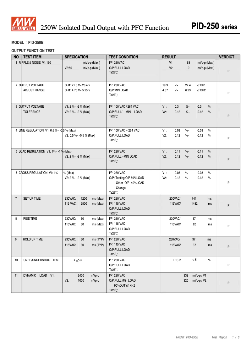 Page 1 de la notice Fiche technique Mean Well PID-250B