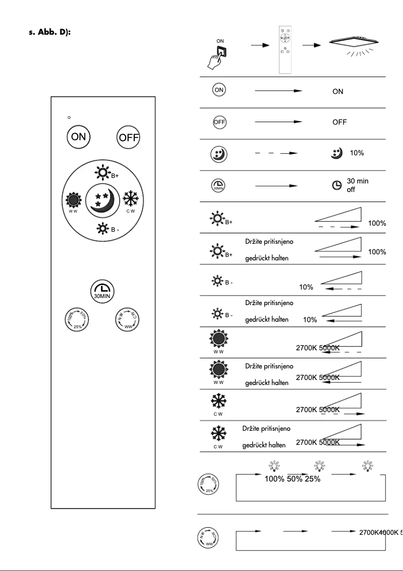 Image de la première page du manuel de l'appareil 55895