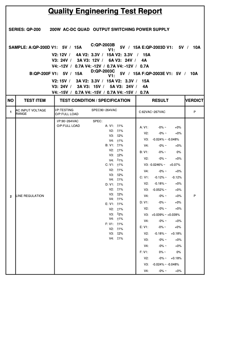 Image de la première page du manuel de l'appareil QP-200F