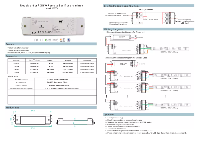 Page 1 of the manual User Manual Synergy 21 EOS 05 LED