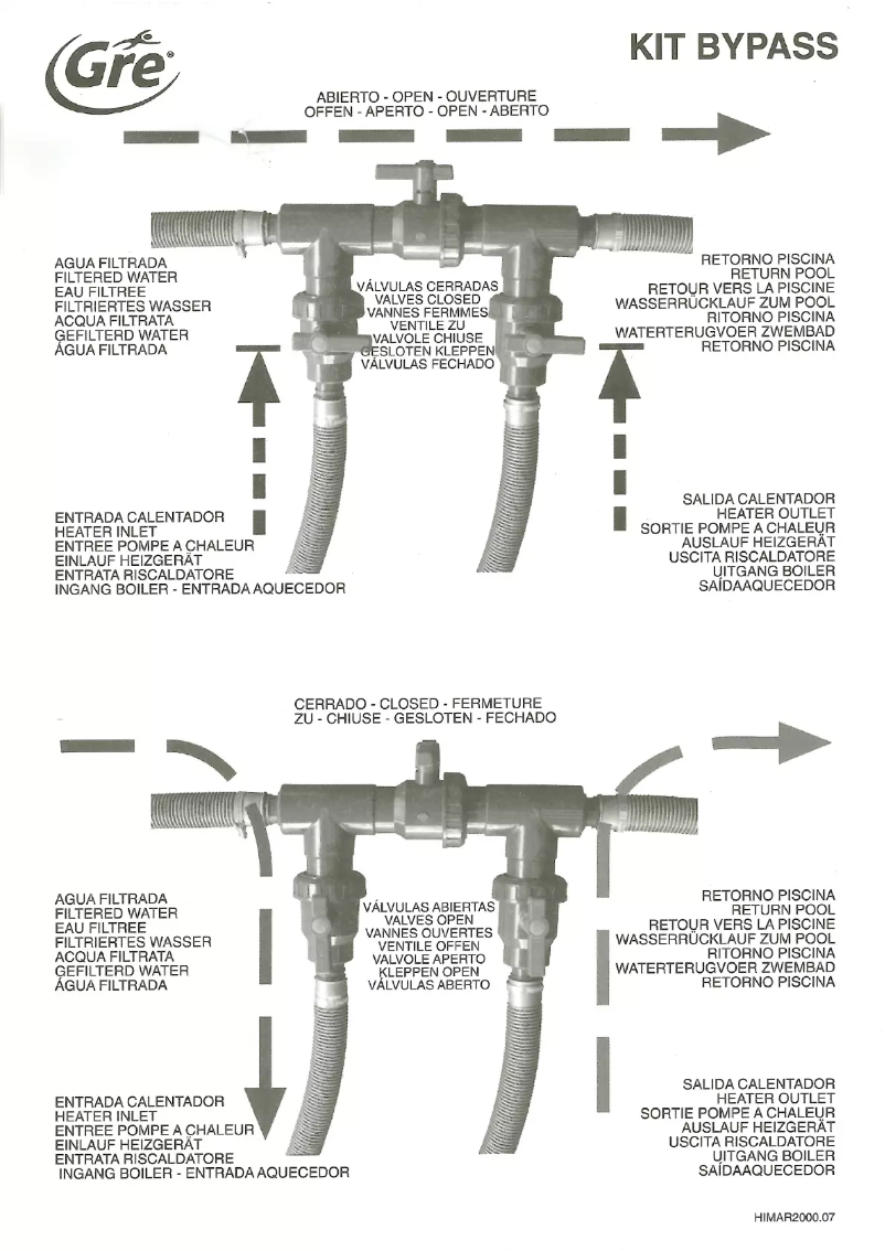 Page 1 de la notice Manuel utilisateur Gre AR2000