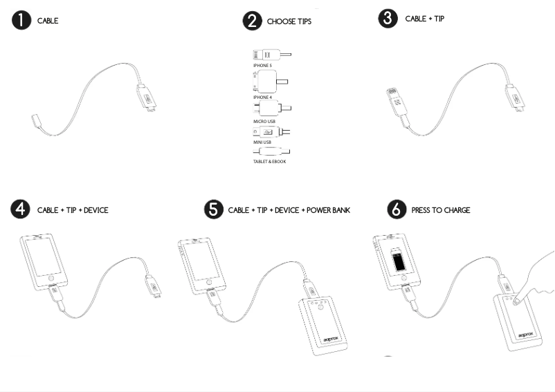 Page 1 de la notice Manuel utilisateur Approx appPB6800B