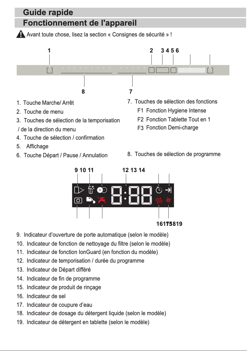 Page n°1 - Guide de démarrage rapide Beko BDDN36420D
