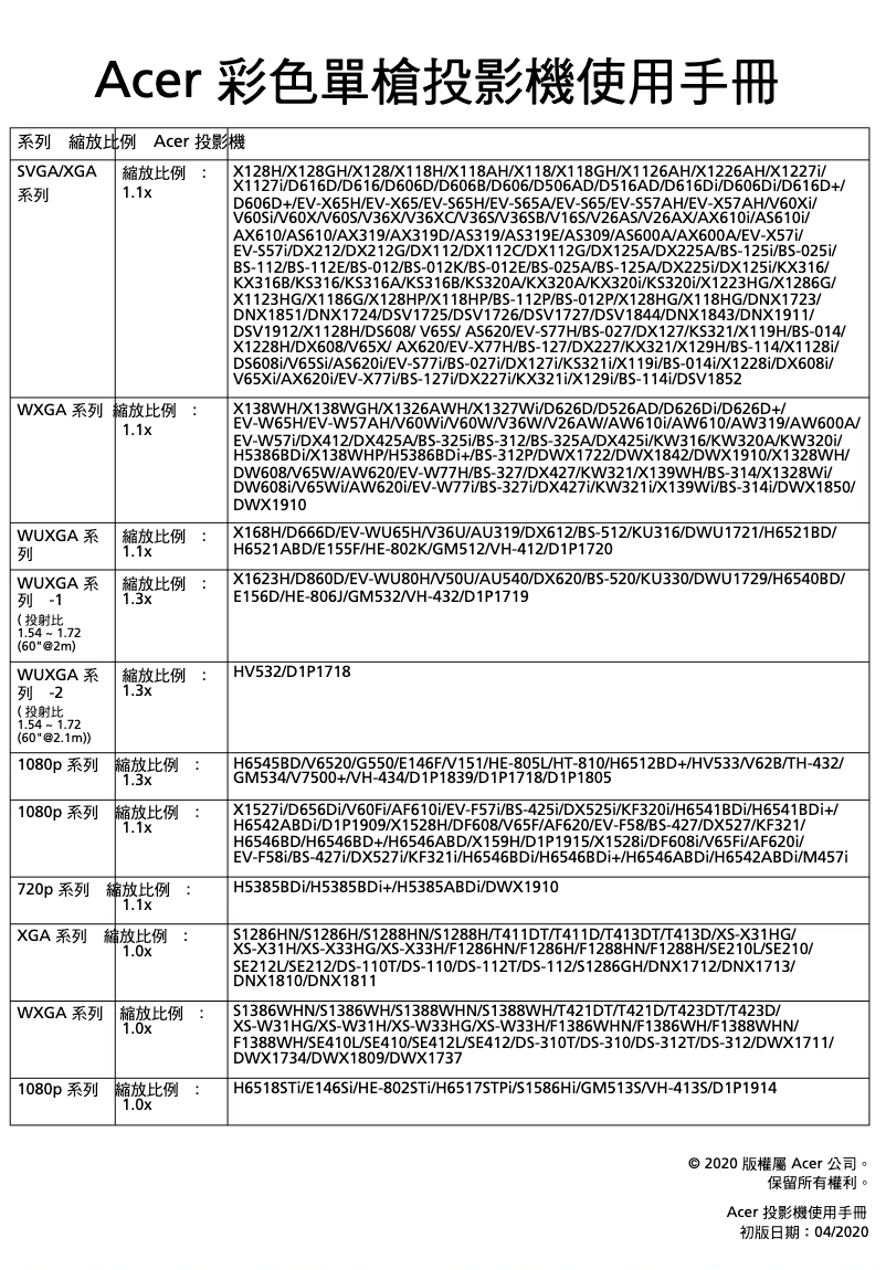 Page 1 de la notice Manuel utilisateur Acer AX620