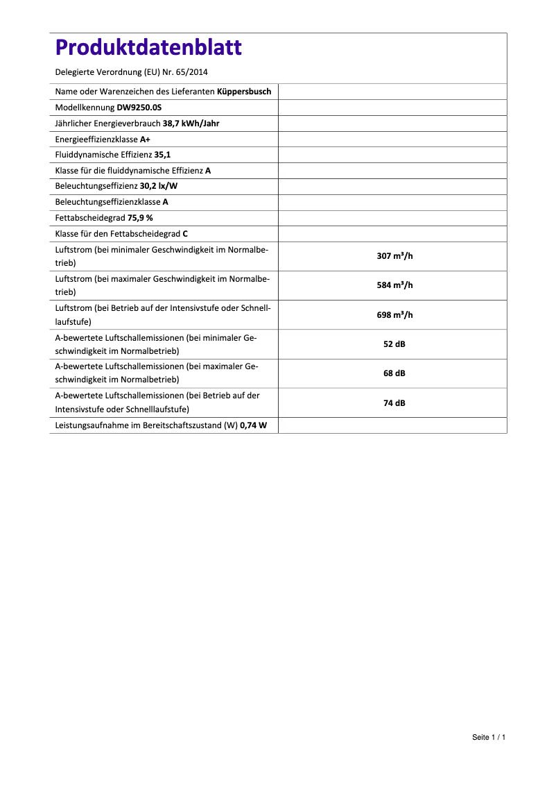 Image de la première page du manuel de l'appareil DW9250.0S
