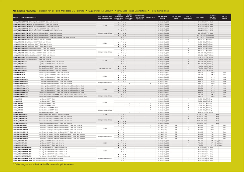 Page 1 de la notice Manuel utilisateur Kramer C-HM/HM/FLAT/ETH-25