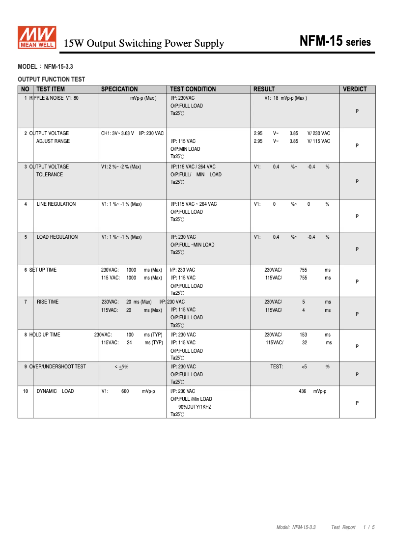Image de la première page du manuel de l'appareil NFM-15-3.3