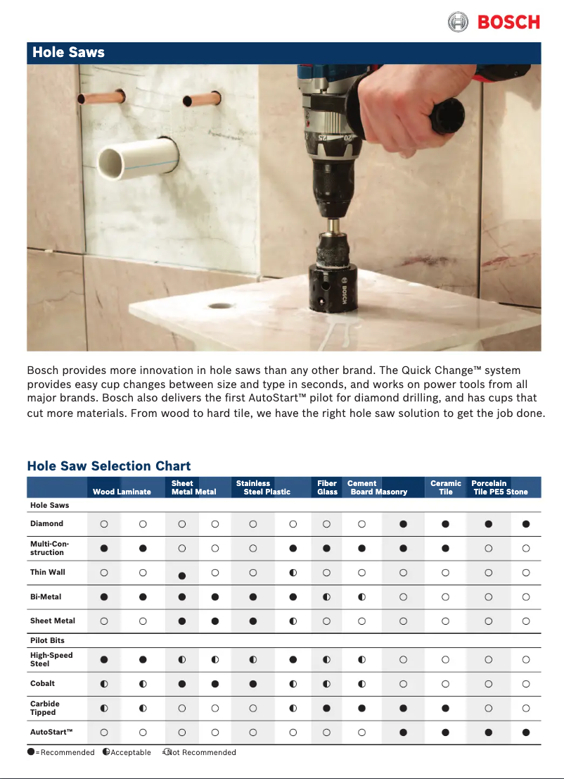 Page 1 de la notice Manuel utilisateur Bosch HDGQA