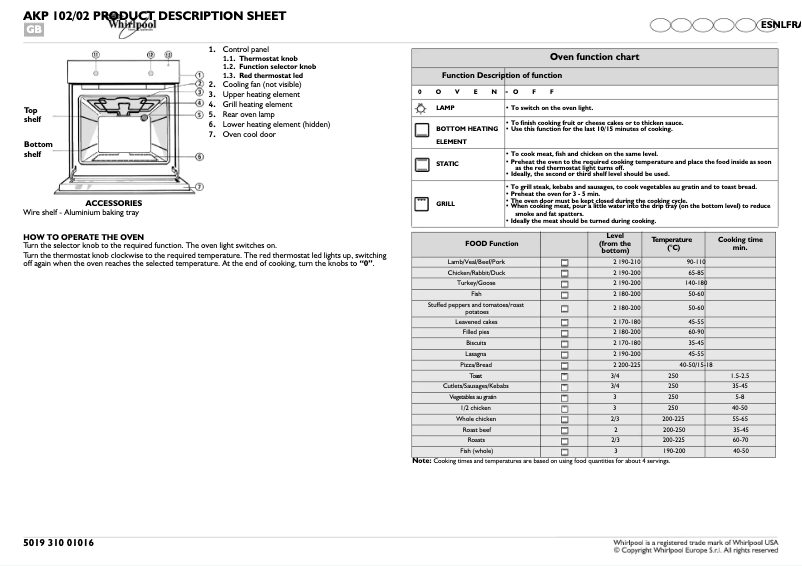 Página 1 del manual Manual de usuario Whirlpool AKP 102 2 WH