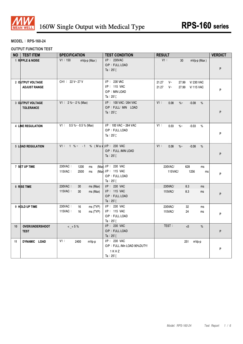 Page 1 de la notice Fiche technique Mean Well RPS-160-24