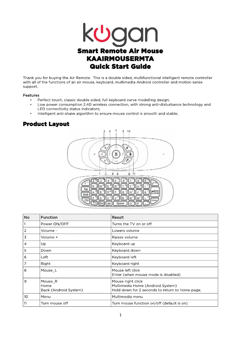 Page n°1 - Manuel utilisateur Kogan KAAIRMOUSERMTA