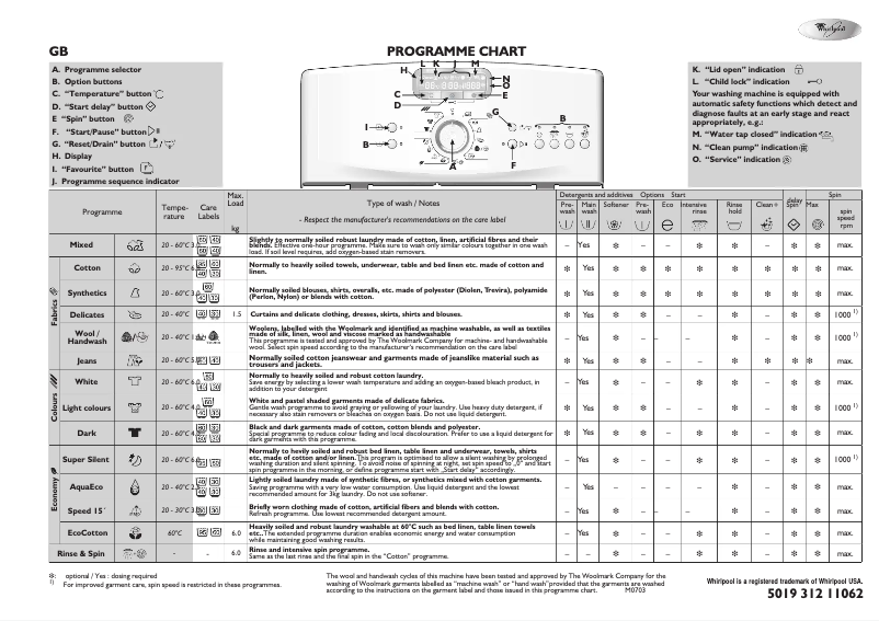 Imagen de la primera página del manual del dispositivo AWE 9730