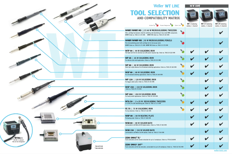 Page 1 de la notice Mode d'emploi Weller WSP 80