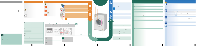 Page n°1 - Manuel utilisateur Bosch WAA 20262