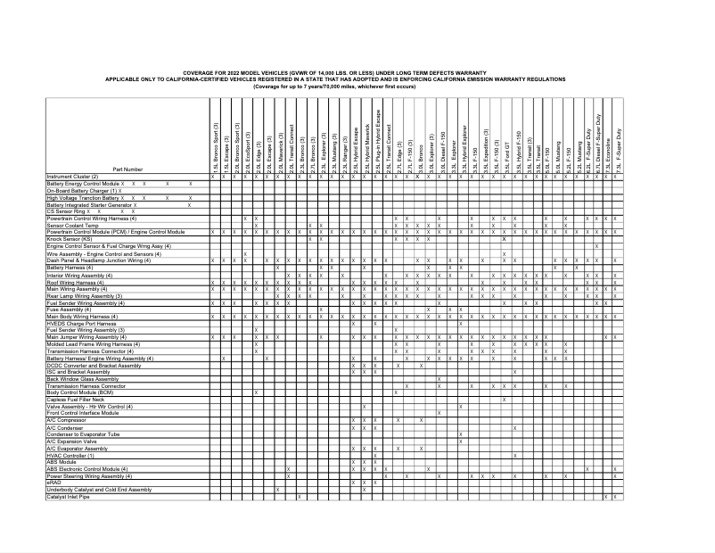 Page n°1 - Informations de garantie Ford Maverick (2022)