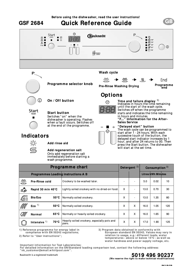 Image de la première page du manuel de l'appareil GSF 2684 ws