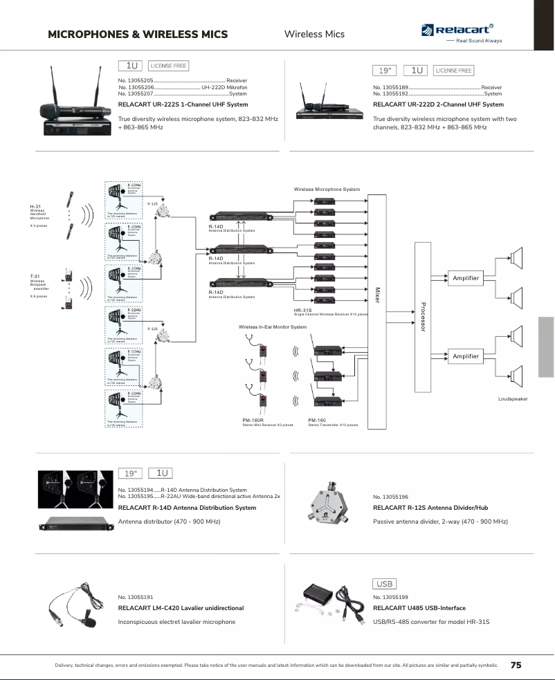 Page 1 de la notice Catalogue Relacart UH-222D