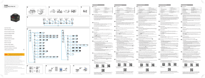 Page 1 de la notice Guide de démarrage rapide Kodak PIXPRO SP360 4K