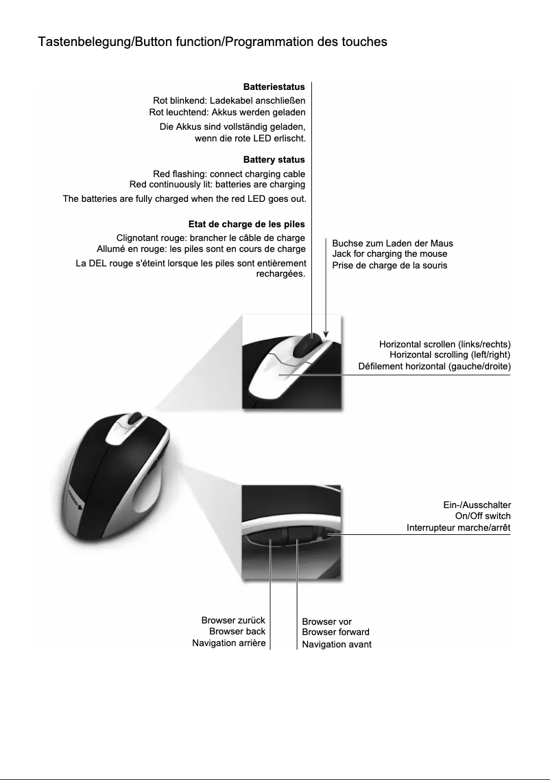 Image de la première page du manuel de l'appareil eVolution ERGO-SHARK L