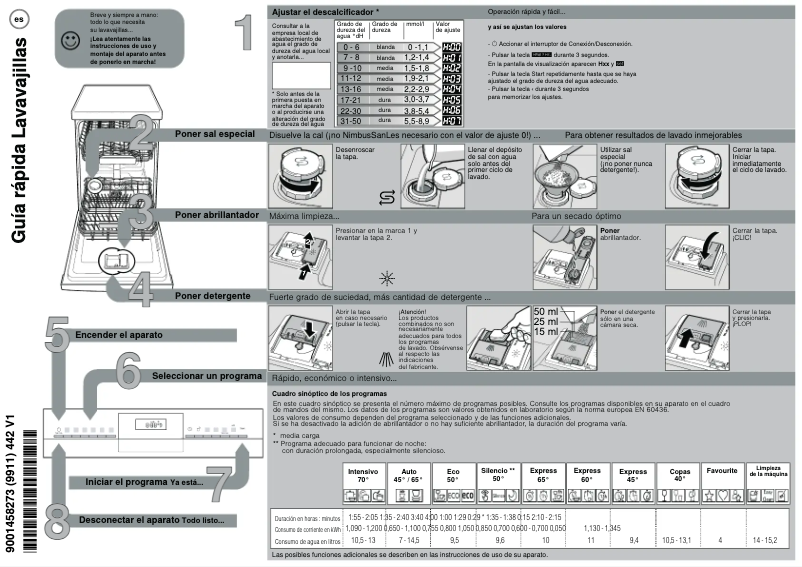 Page 1 de la notice Mode d'emploi Bosch SPS4HMI53E