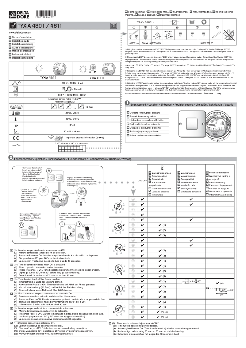 Image de la première page du manuel de l'appareil Tyxia 4801