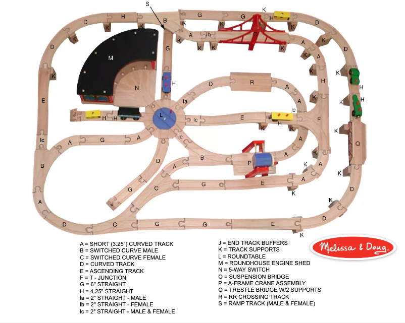 Page 1 de la notice Manuel utilisateur Melissa & Doug 701