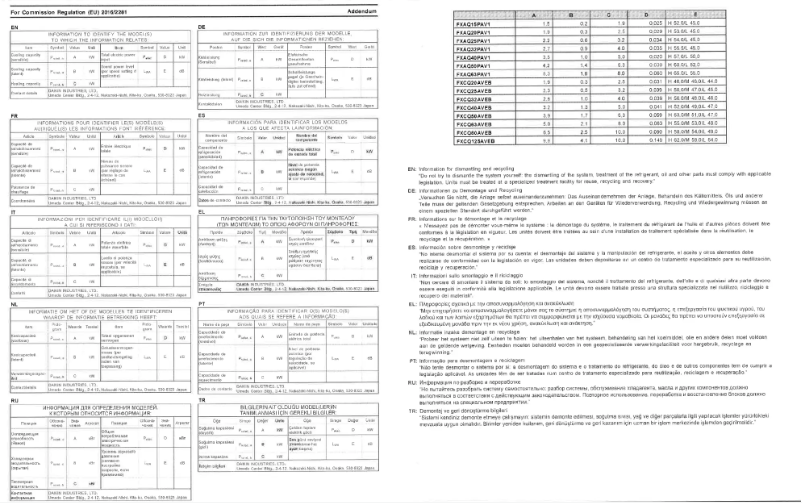 Page 1 de la notice Manuel utilisateur Daikin FXAQ50PAV1