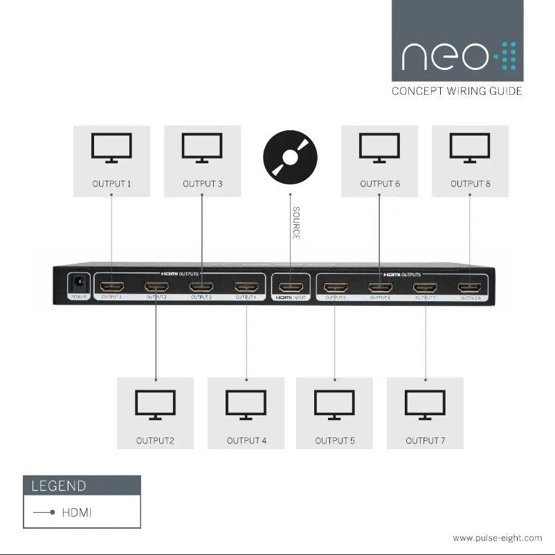 Page n°1 - Manuel utilisateur Pulse Eight HDMI-SP8