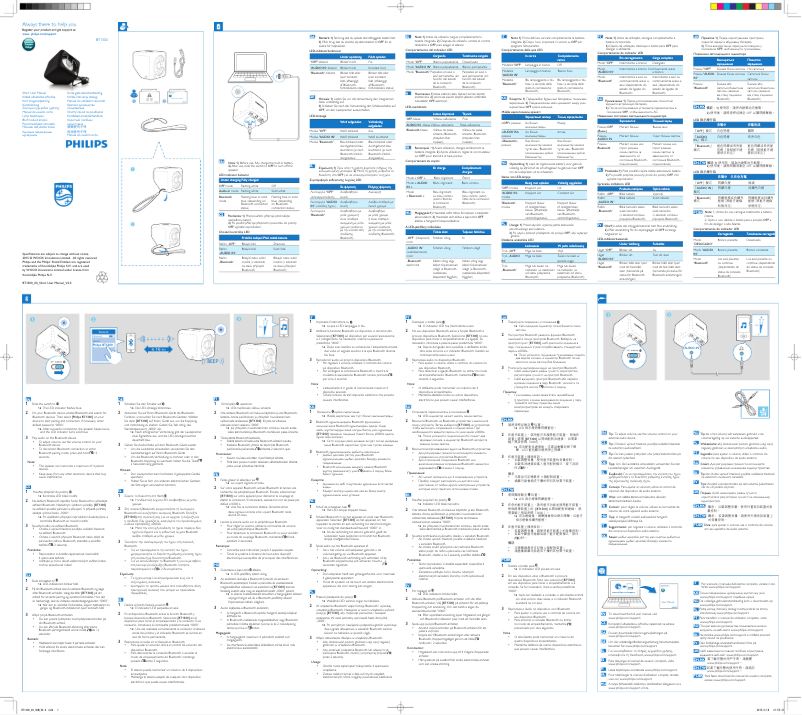 Página 1 del manual Guía de inicio rápido Philips BT1300B