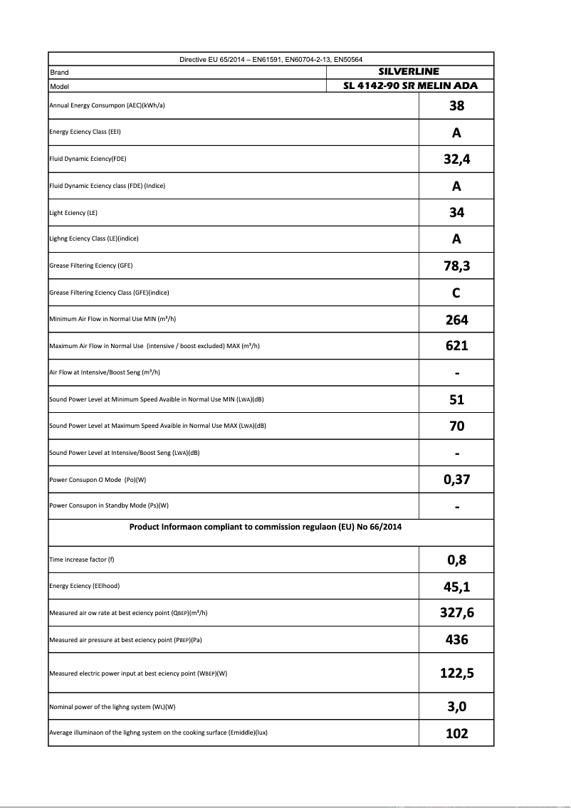 Page n°1 - Manuel utilisateur Silverline SL 4142
